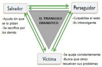 El Triángulo Dramático